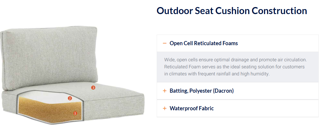 Dry Fast Reticulated Outdoor Foam - Weather and Mold Resistant